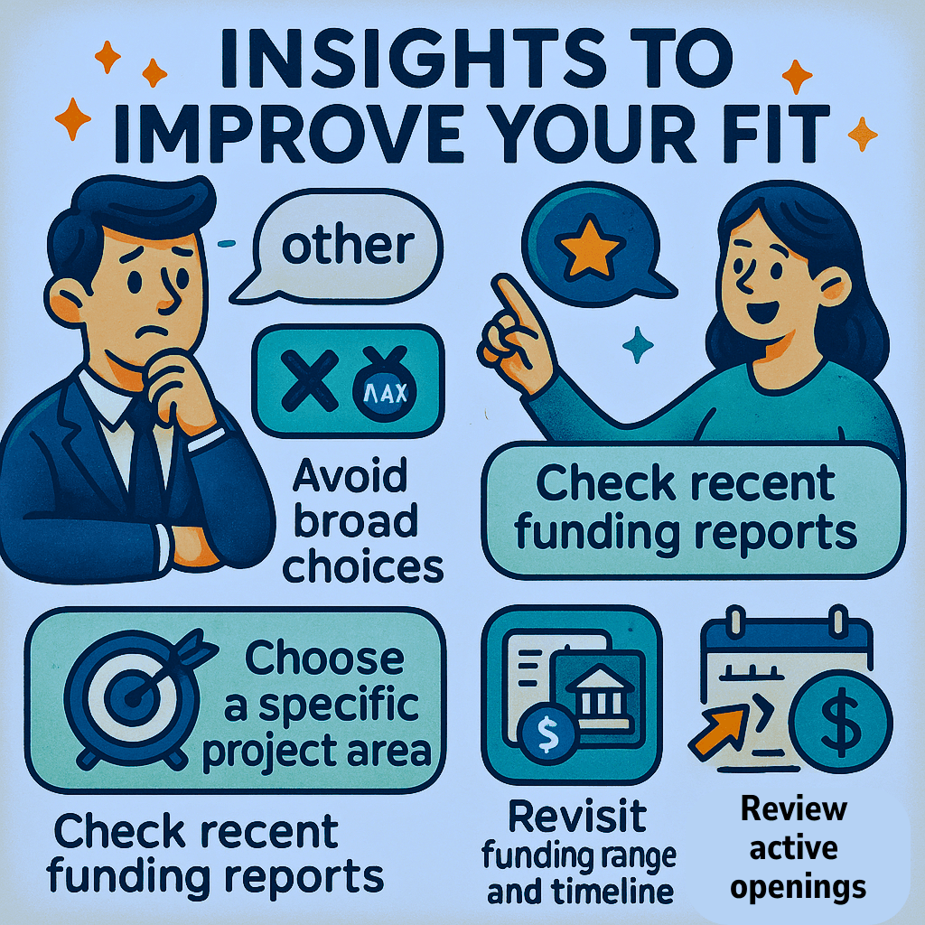 Insights to Improve Your Fit