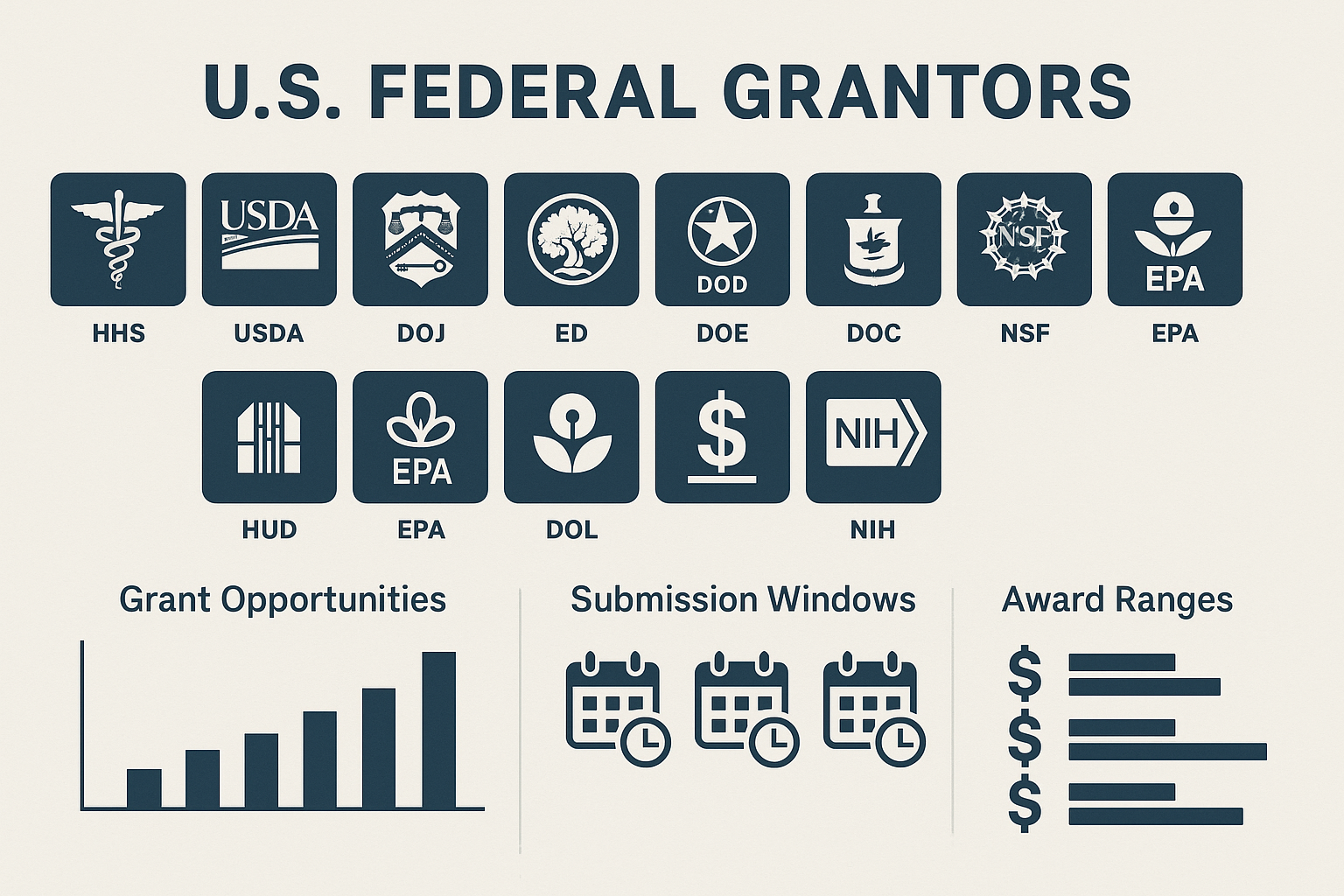 🏛 Overview of Federal Grantors: Agency Patterns and Funding Characteristics