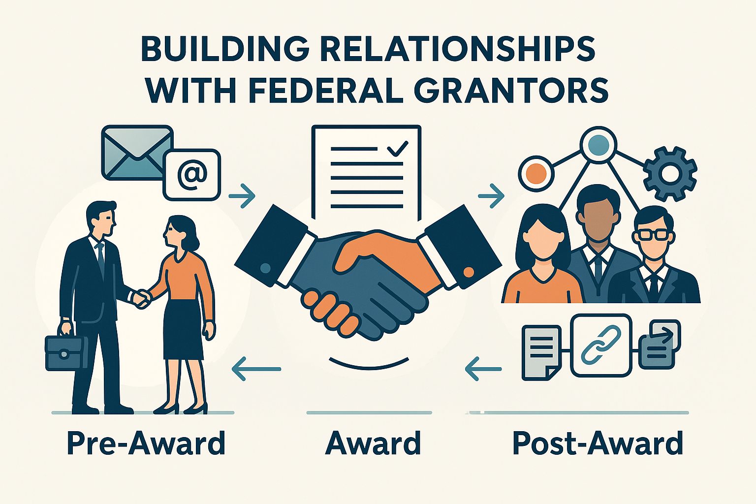 ☎📧 Grantor Outreach: Building Effective Relationships Across the Grant Lifecycle