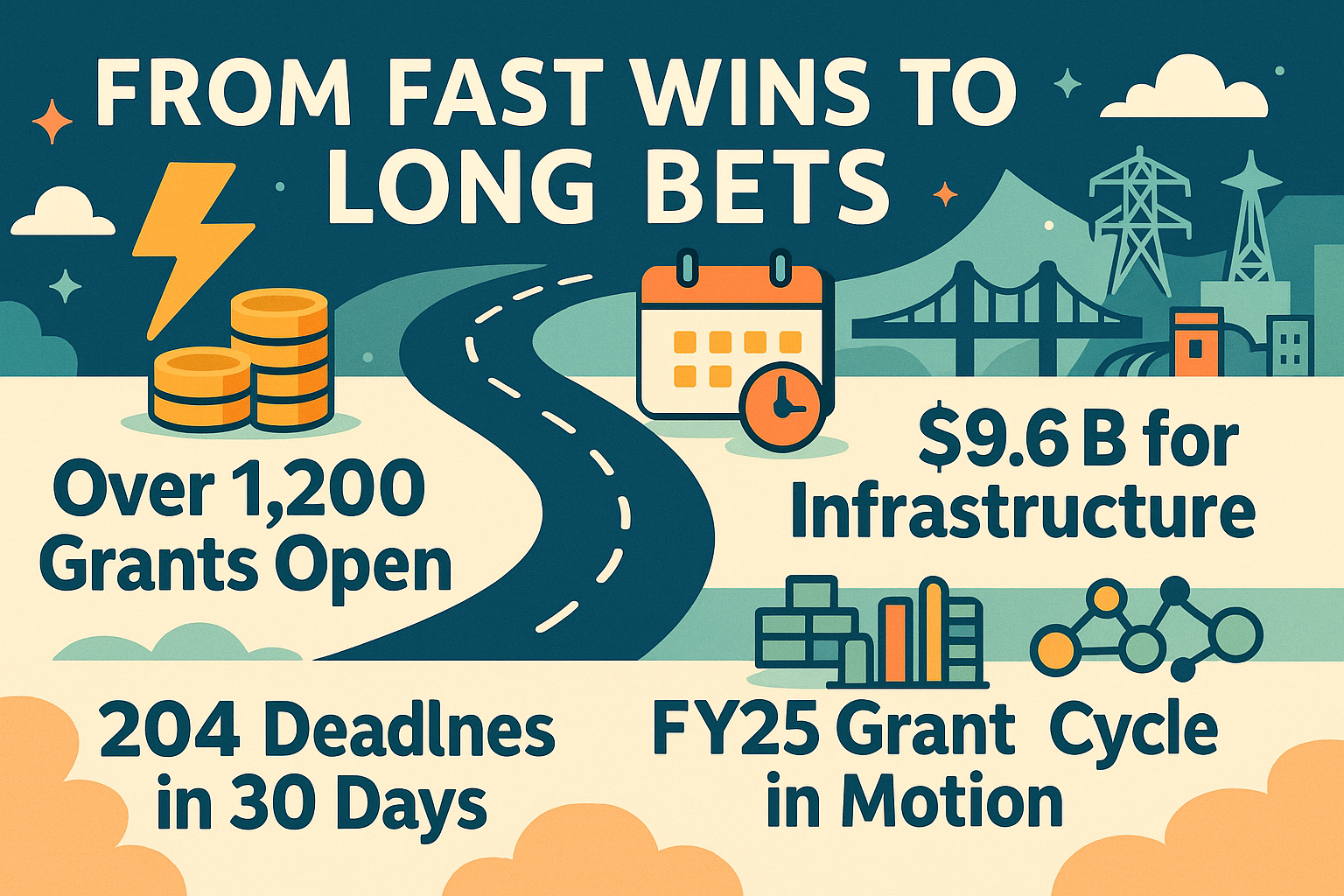 Jul 13, 2025: From Fast Wins to Long Bets - 30-Day Deadline Surge Reveals Over 1,200 Grants Open Now with 130 Quick-Start Grants, 248 High-Value Awards, $500M DOE Collaborations, and $9.6B in Infrastructure.