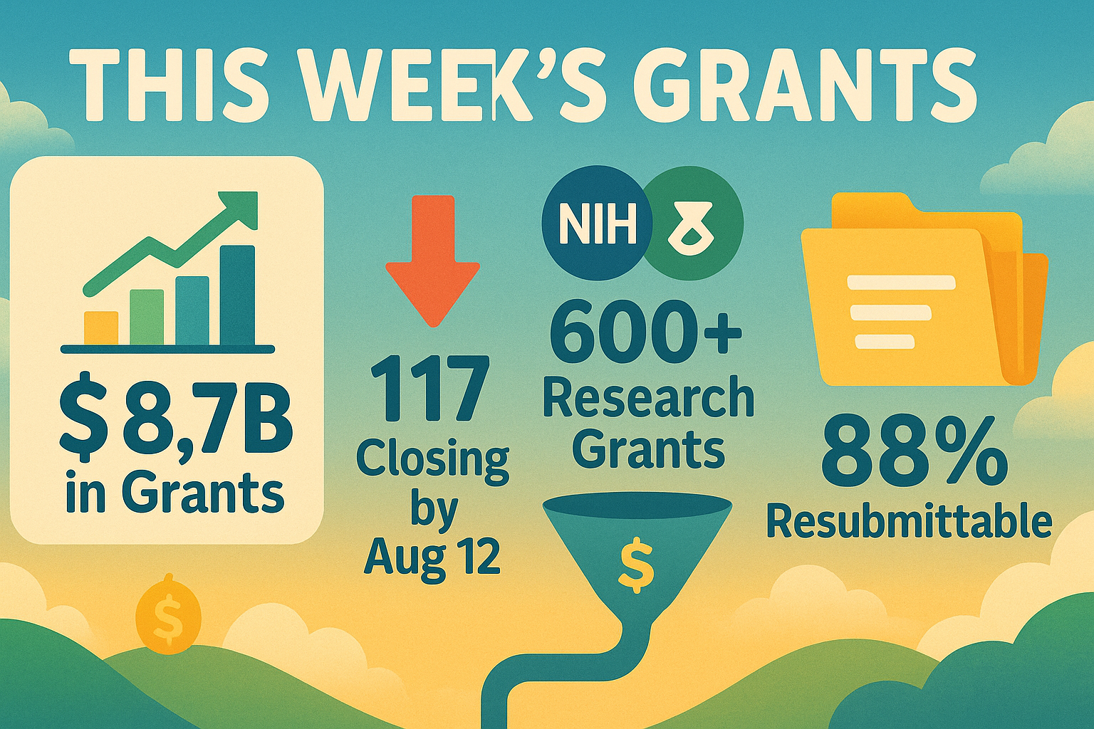 Jul 28, 2025: From Resubmits to Research: This Week’s Grants Reward Timing and Precision — $8.7B in Grants, 117 Close by August 12, 87% Accessible, 88% Ready to Retry