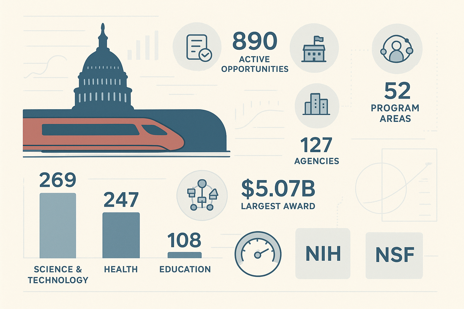 Nov 25, 2025: With Federal Grant Programs Resuming, Opportunities Span Rail Infrastructure, Community Grants, and Major Research Initiatives